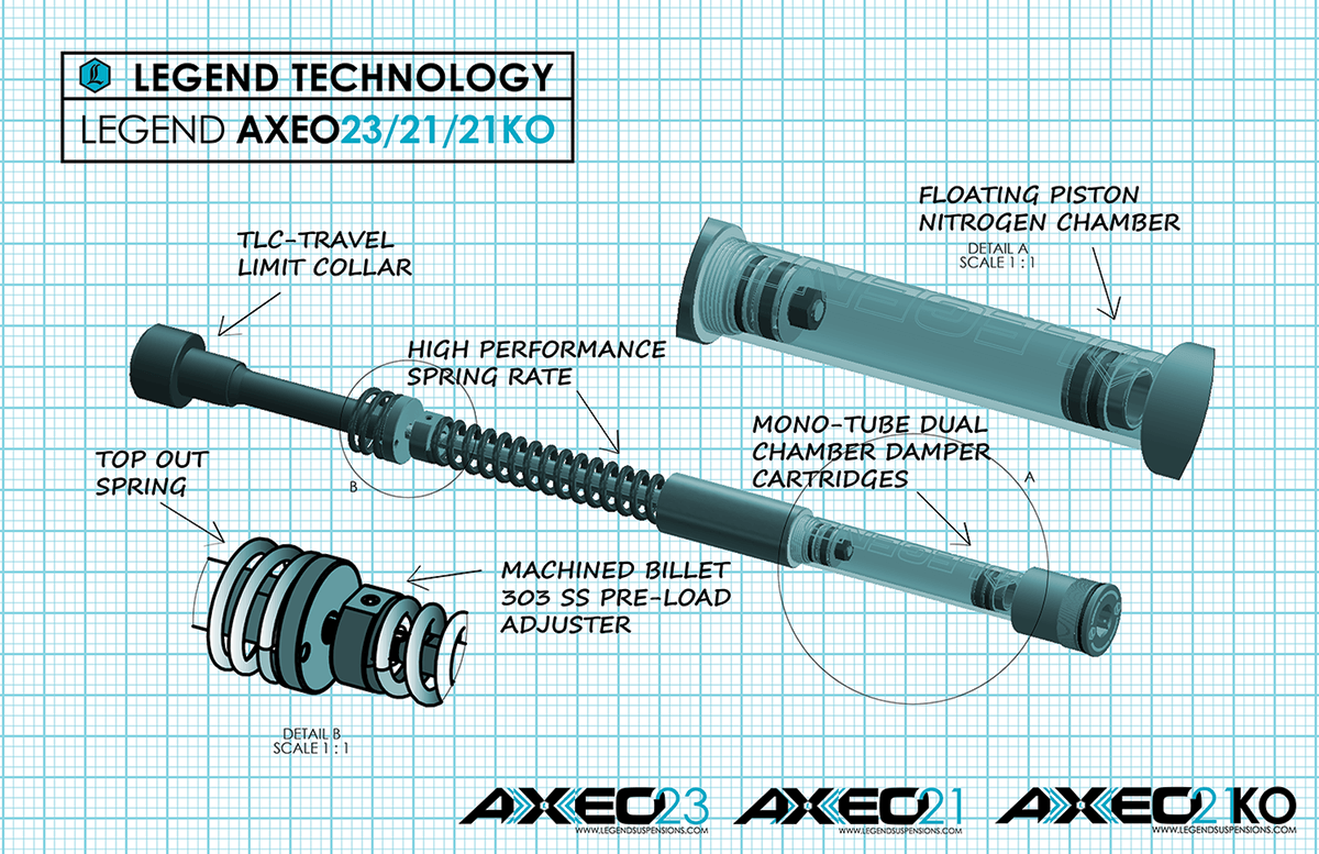 LEGEND SUSPENSION-AXEO21 Front Suspension System / '14 and Up FLH-Fork Cartridges-MetalCore Harley Supply