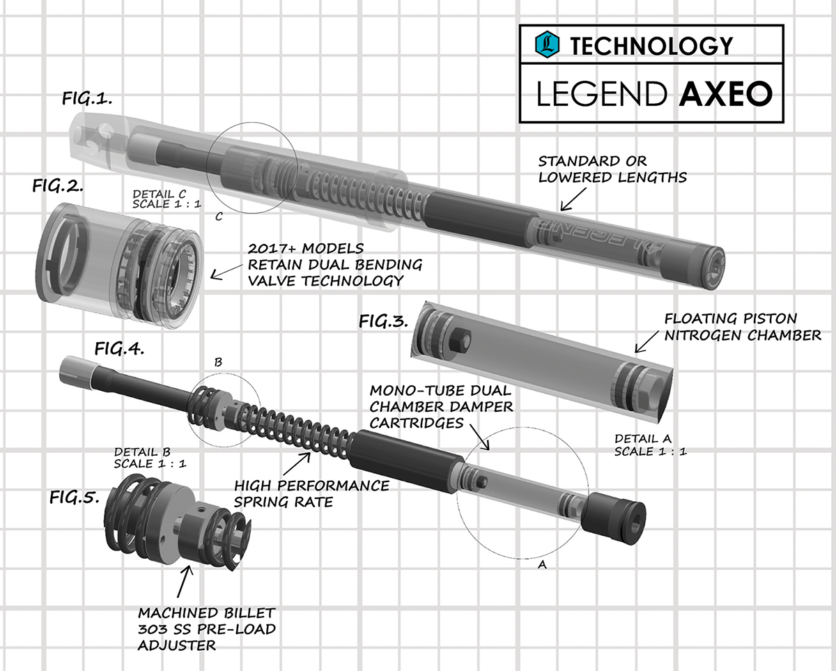 LEGEND SUSPENSION-AXEOM8 Front Suspension System / M8-Fork Cartridges-MetalCore Harley Supply