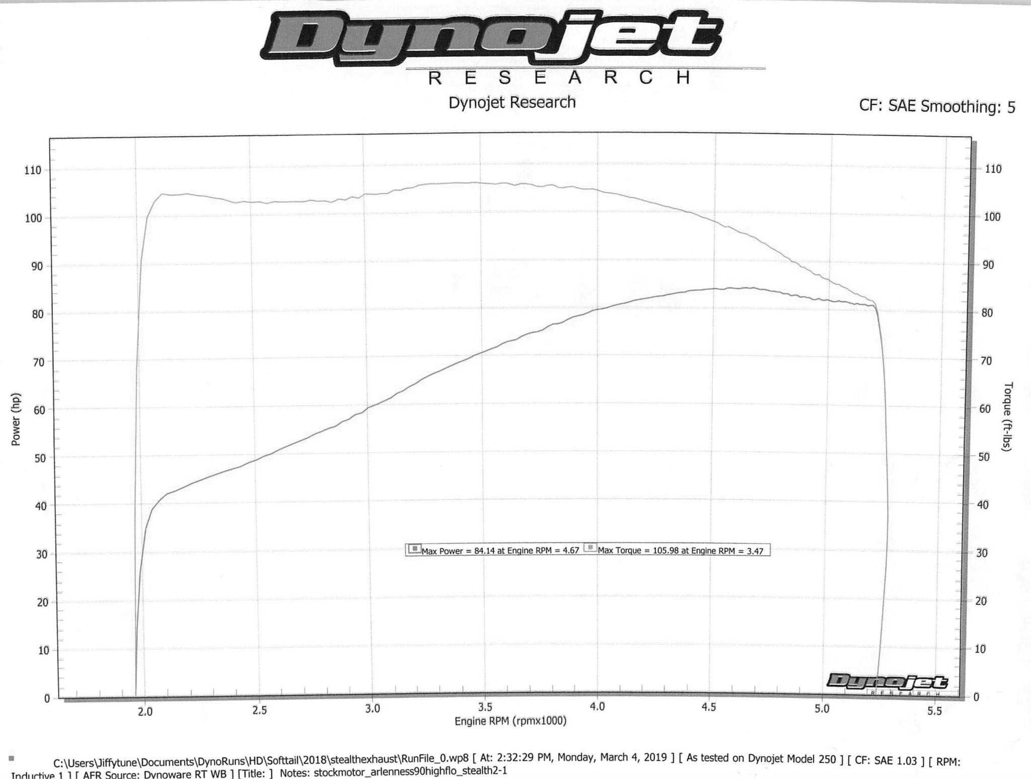 STEALTH PIPES-HD 2 into 1 High Performance / '17-'23 M8 | ST-Exhaust - 2 into 1-MetalCore Harley Supply