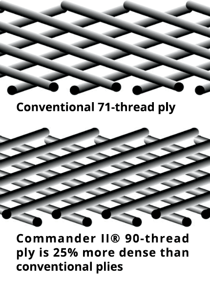 MICHELIN-Commander II Cruiser Front and Rear Tire-Tire-MetalCore Harley Supply