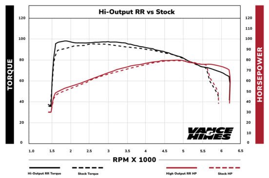 VANCE & HINES-Hi Output Exhaust System / '17-'23 Bagger-Exhaust - 2 into 1-MetalCore Harley Supply